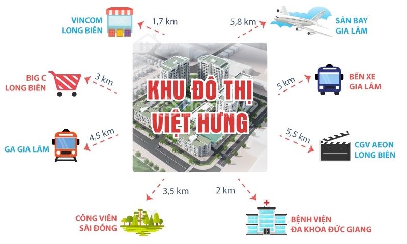 Kết nối giao thông quanh dự án Nhà phố - liền kề Nguyễn Cao Luyện