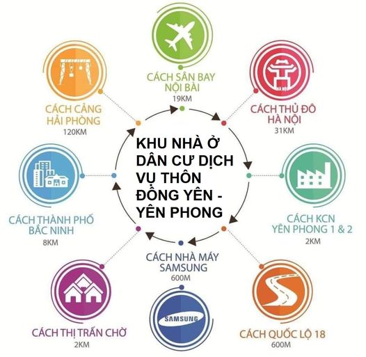 Kết nối giao thương khu đấu giá Đông Yên - Bắc Ninh